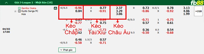 Fb88 bảng kèo trận đấu Gamba Osaka vs Kyoto Sanga