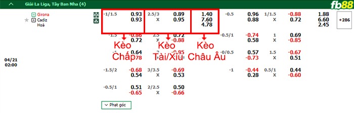 Fb88 bảng kèo trận đấu Girona vs Cadiz