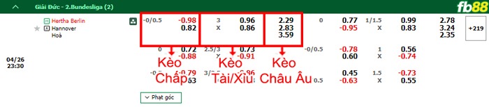 fb88-thông số trận đấu Zhejiang vs Beijing Guoan