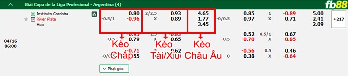 Fb88 bảng kèo trận đấu Instituto Cordoba vs River Plate