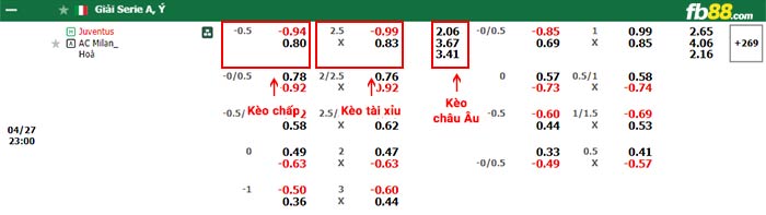 fb88-bảng kèo trận đấu Juventus vs AC Milan