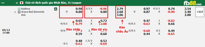 fb88-bảng kèo trận đấu Kashiwa Reysol vs Urawa Red