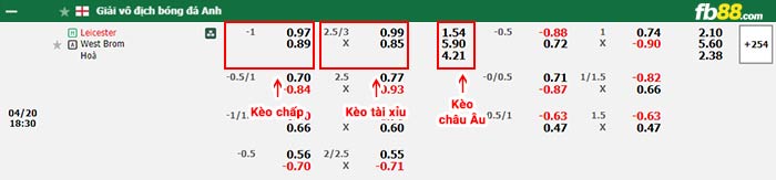 fb88-bảng kèo trận đấu Leicester City vs West Brom