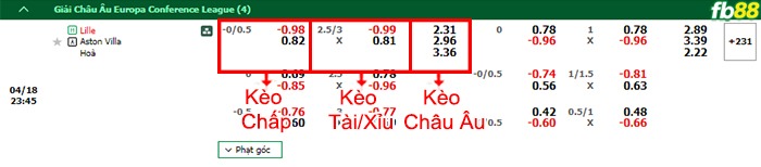 Fb88 bảng kèo trận đấu Lille vs Aston Villa