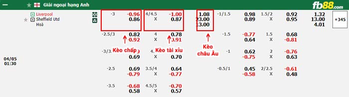 fb88-bảng kèo trận đấu Liverpool vs Sheffield United