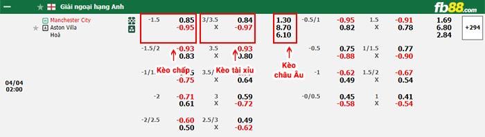 fb88-bảng kèo trận đấu Man City vs Aston Villa