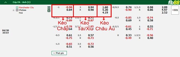 Fb88 bảng kèo trận đấu Man City vs Chelsea