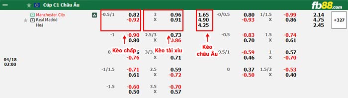 fb88-bảng kèo trận đấu Man City vs Real Madrid