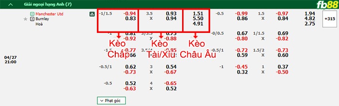 Fb88 thông số trận đấu Leipzig vs Dortmund