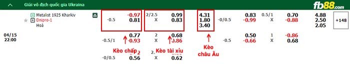 fb88-bảng kèo trận đấu Metalist Kharkiv vs Dnipro