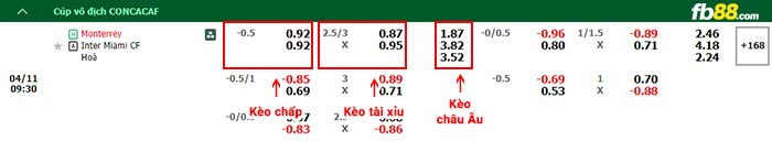 fb88-thông số trận đấu Sao Paulo vs Cobresal