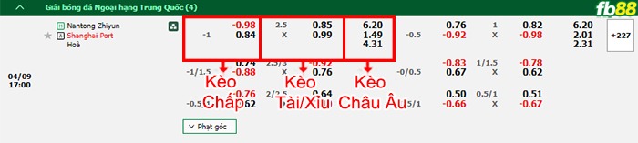 Fb88 bảng kèo trận đấu Nantong Zhiyun vs Shanghai Port