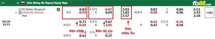 fb88-bảng kèo trận đấu Nizhny Novgorod vs Lokomotiv Moscow