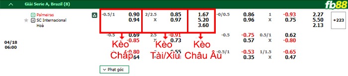 Fb88 bảng kèo trận đấu Palmeiras vs Internacional