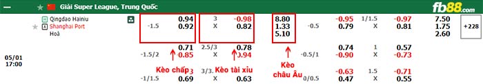 fb88-bảng kèo trận đấu Qingdao Hainiu vs Shanghai Port