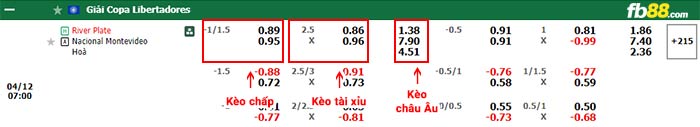 fb88-bảng kèo trận đấu River Plate vs Club Nacional