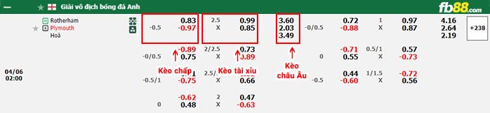 fb88-bảng kèo trận đấu Rotherham vs Plymouth