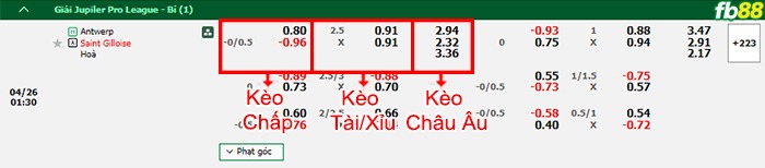 Fb88 bảng kèo trận đấu Royal Antwerp vs Union St.Gilloise