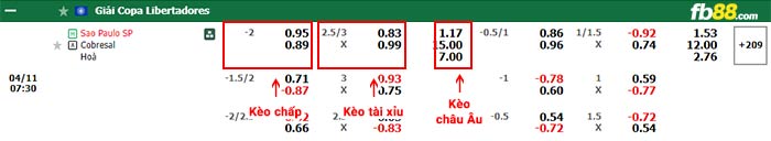 fb88-bảng kèo trận đấu Sao Paulo vs Cobresal