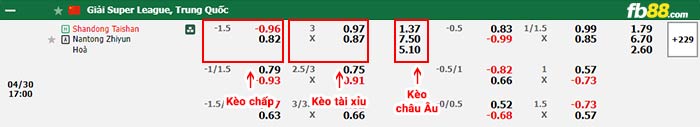 fb88-bảng kèo trận đấu Shandong Taishan vs Nantong Zhiyun