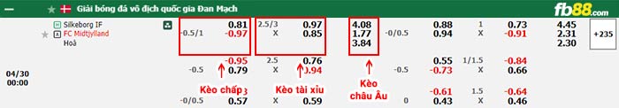 fb88-bảng kèo trận đấu Silkeborg vs Midtjylland