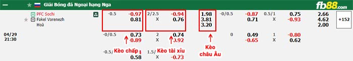 fb88-bảng kèo trận đấu Sochi vs Fakel Voronezh