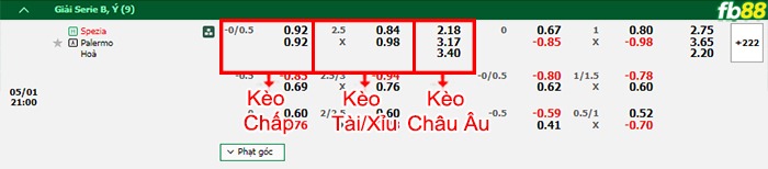 Fb88 bảng kèo trận đấu Spezia vs Palermo