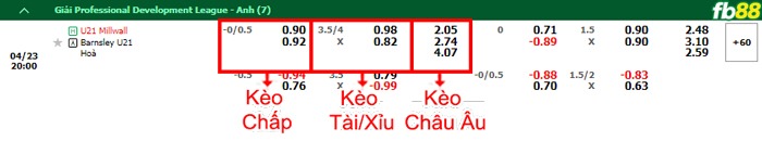 Fb88 bảng kèo trận đấu U21 Millwall vs U21 Barnsley