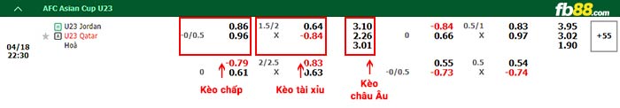 fb88-bảng kèo trận đấu U23 Jordan vs U23 Qatar