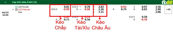 Fb88 bảng kèo trận đấu U23 Kuwait vs U23 Malaysia