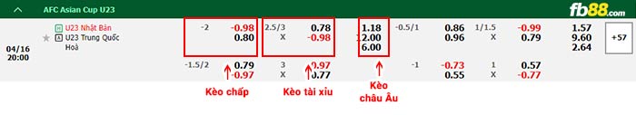 fb88-bảng kèo trận đấu U23 Nhật Bản vs U23 Trung Quốc