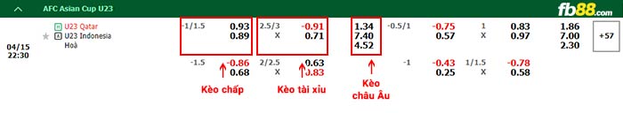 fb88-bảng kèo trận đấu U23 Qatar vs U23 Indonesia