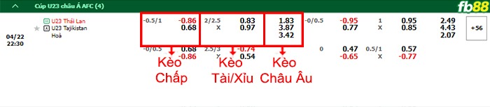 Fb88 bảng kèo trận đấu U23 Thái Lan vs U23 Tajikistan