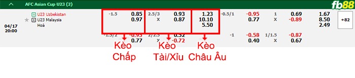 Fb88 thông số trận đấu Ulsan vs Yokohama F Marinos