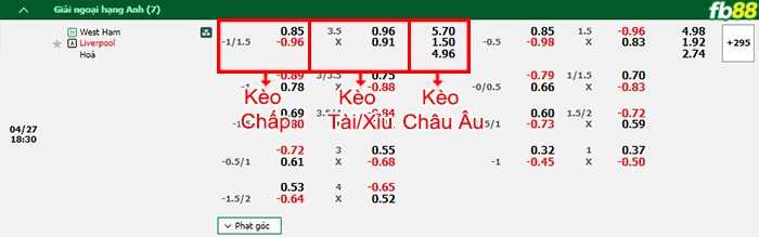 Fb88 bảng kèo trận đấu West Ham vs Liverpool