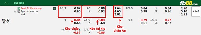 fb88-bảng kèo trận đấu Zenit vs Spartak Moscow