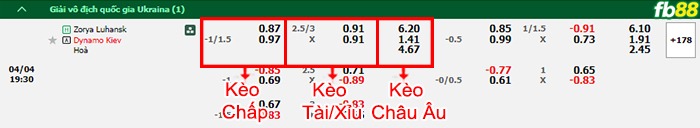 Fb88 bảng kèo trận đấu Zorya Luhansk vs Dynamo Kyiv