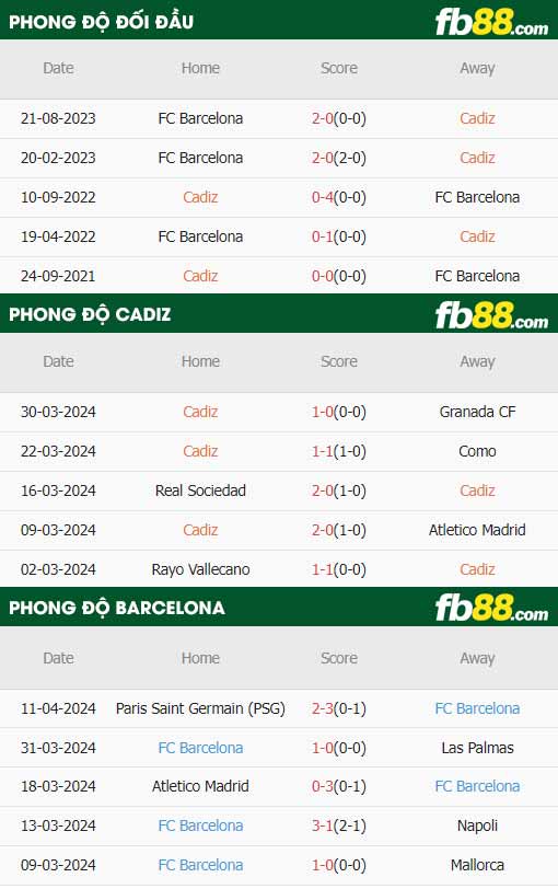 fb88-thông số trận đấu Cadiz vs Barcelona