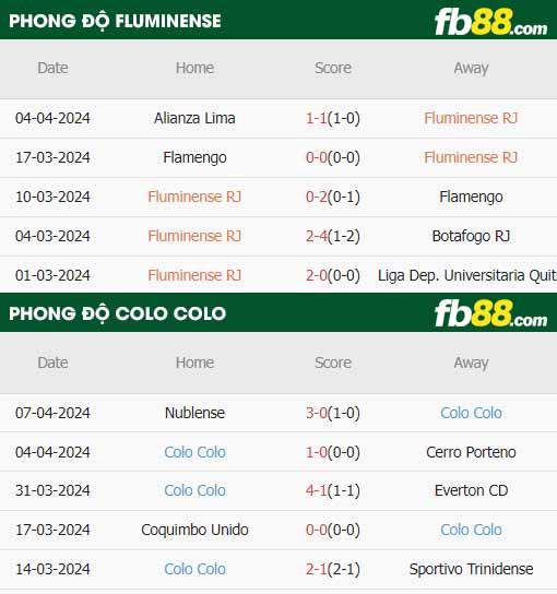 fb88-thông số trận đấu Fluminense vs Colo Colo