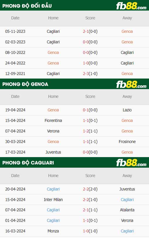 fb88-thông số trận đấu Genoa vs Cagliari