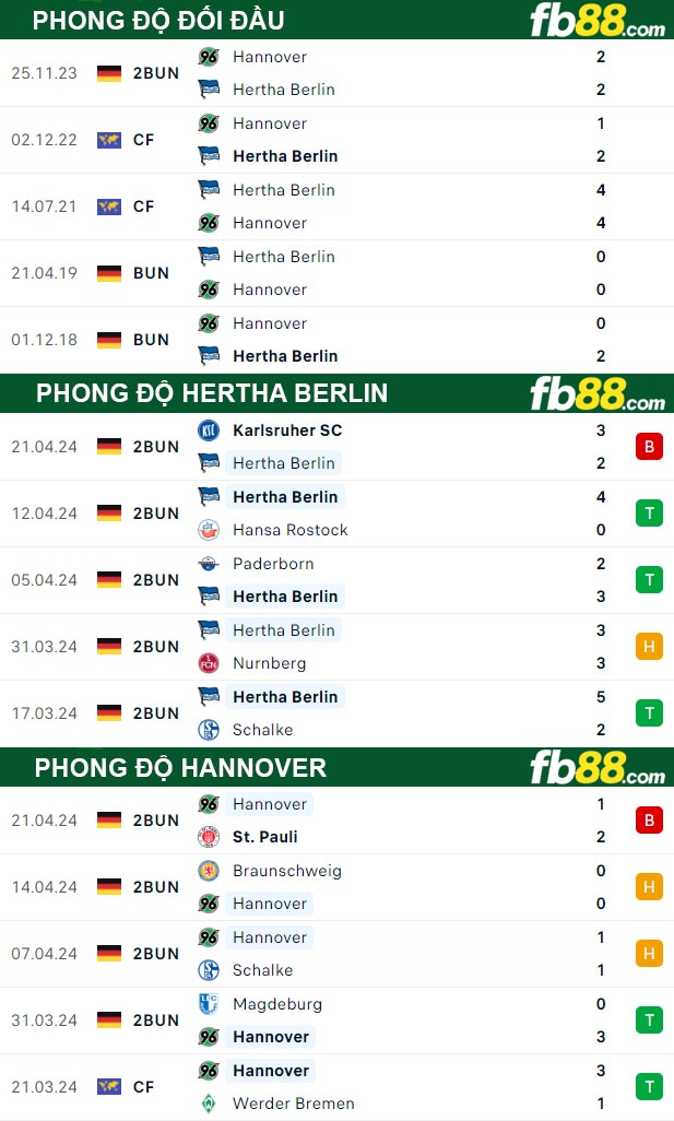 Fb88 tỷ lệ kèo trận đấu Hertha Berlin vs Hannover