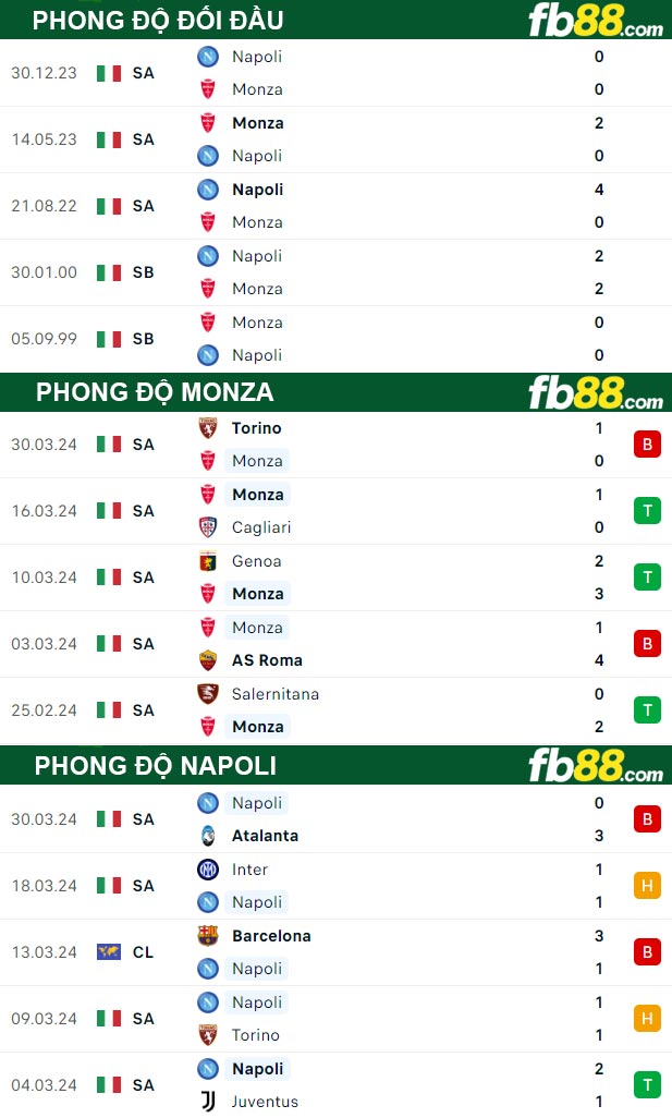 Fb88 thông số trận đấu Monza vs Napoli