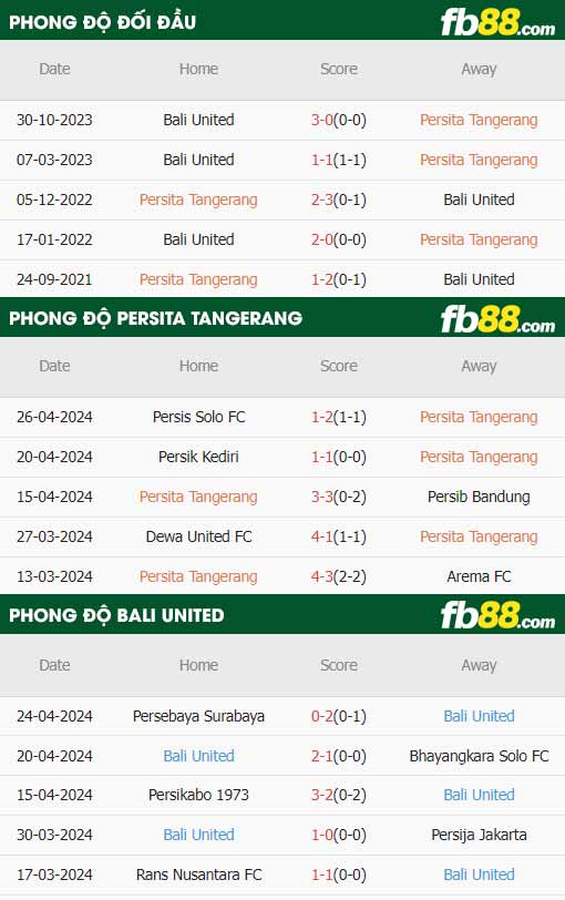 fb88-thông số trận đấu Persita Tangerang vs Bali United