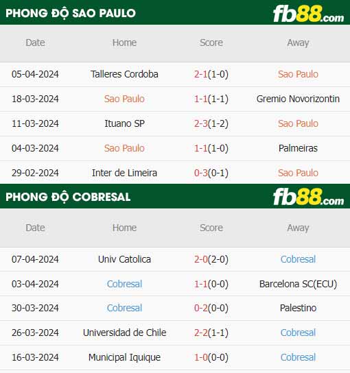 fb88-thông số trận đấu Sao Paulo vs Cobresal