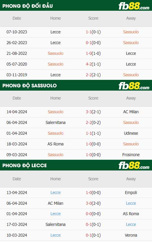 fb88-thông số trận đấu Sassuolo vs Lecce
