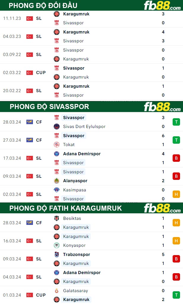 Fb88 thông số trận đấu Sivasspor vsFatih Karagumruk