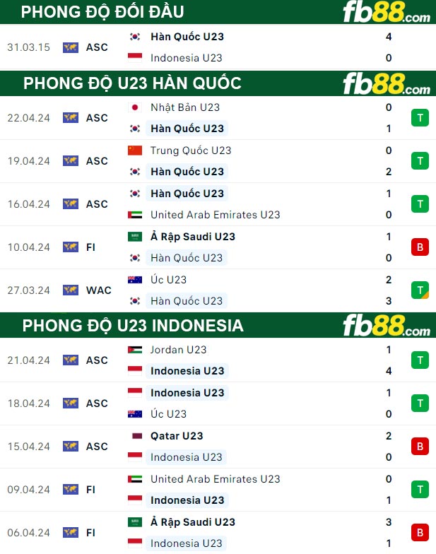 Fb88 thông số trận đấu U23 Hàn Quốc vs U23 Indonesia