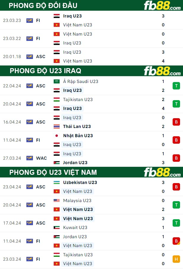 Fb88 thông số trận đấu U23 Iraq vs U23 Việt Nam