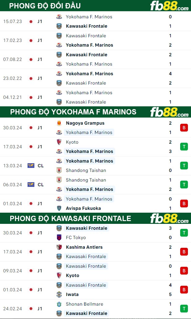 Fb88 thông số trận đấu Yokohama F Marinos vs Kawasaki Frontale