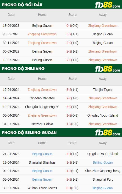 fb88-thông số trận đấu Zhejiang vs Beijing Guoan